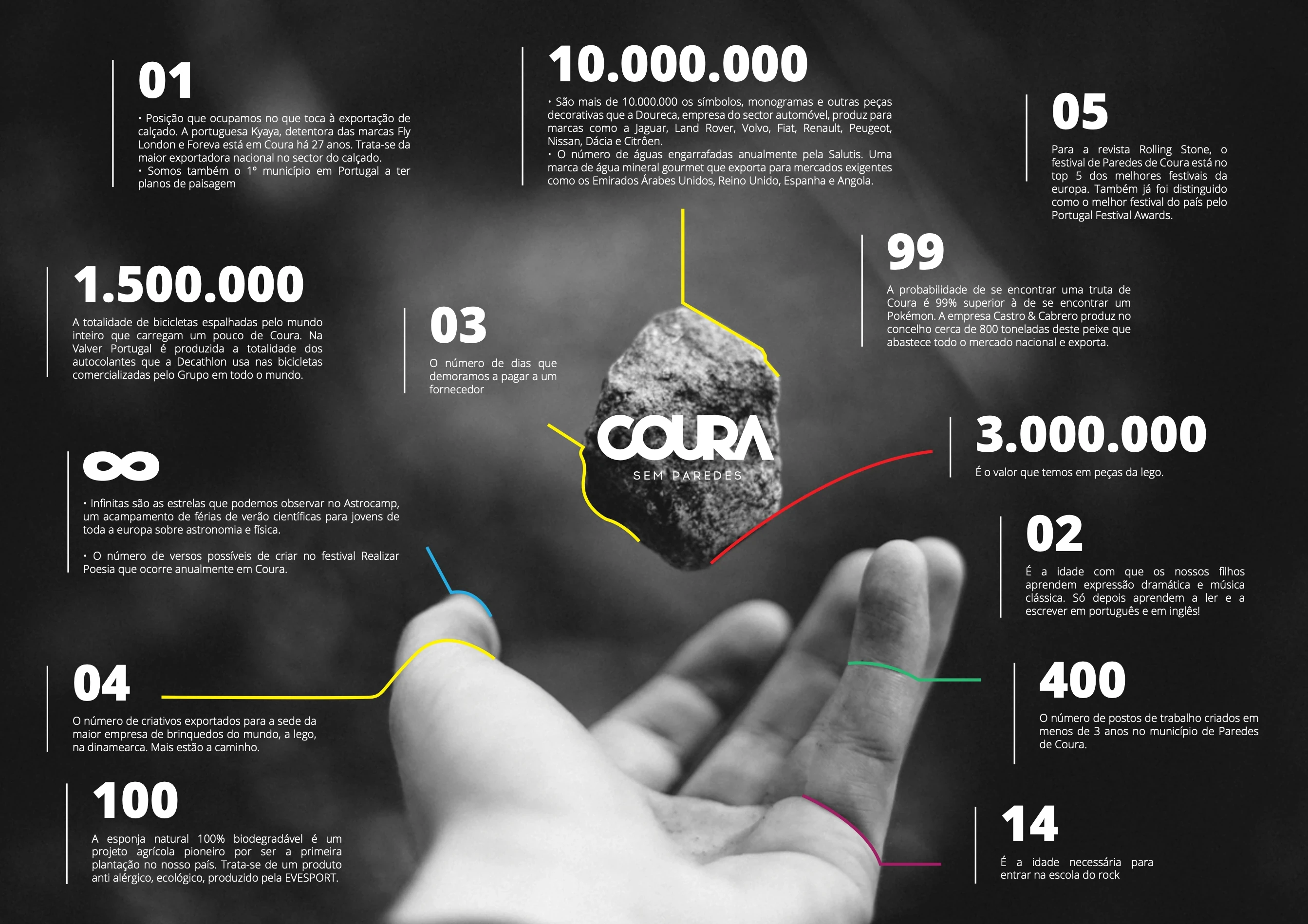 Coura Sem Paredes: brand platform